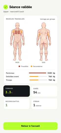 Session summary: anatomical map of the muscles worked, volume per group, duration, records broken.